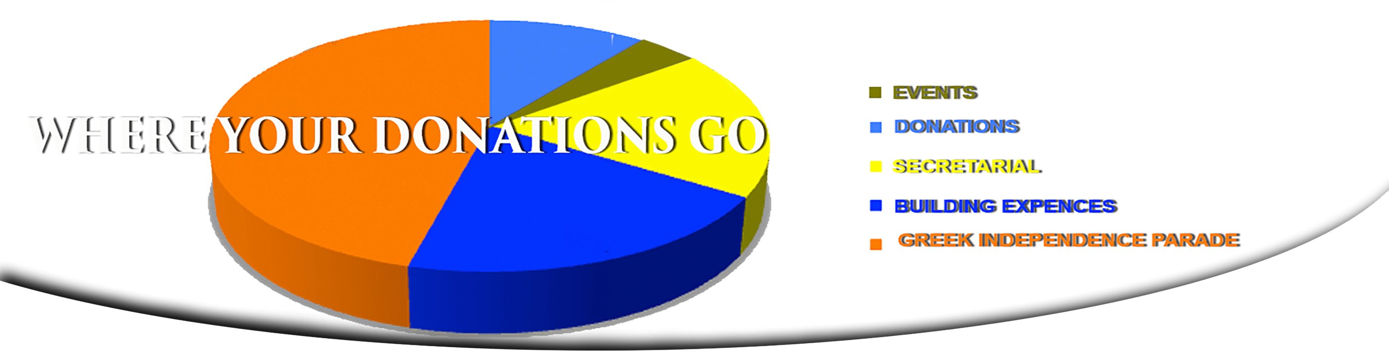 where-your-donation-goes-2_